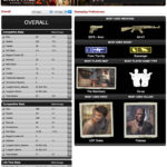 u2_beta_stats