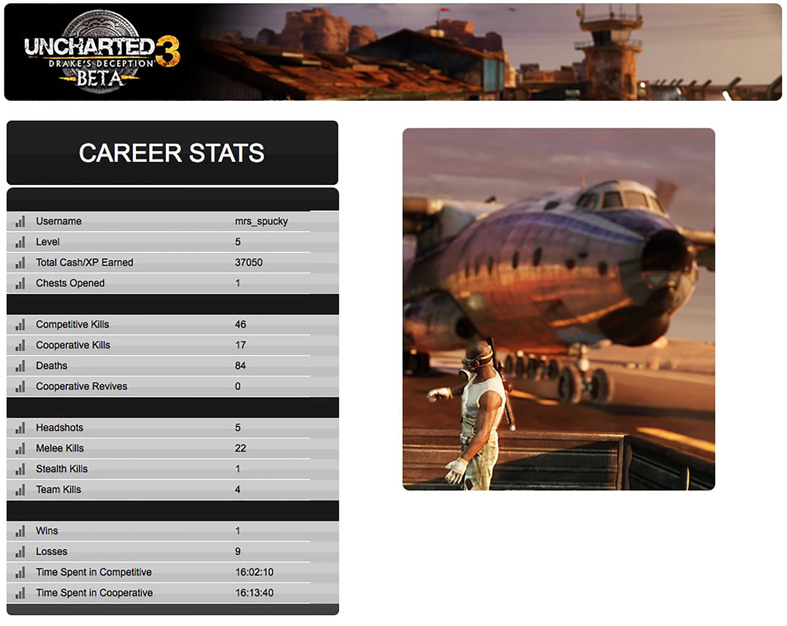 Uncharted 3 Multiplayer Beta Statistik