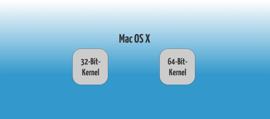 Mac OS X 32-bit / 64-bit