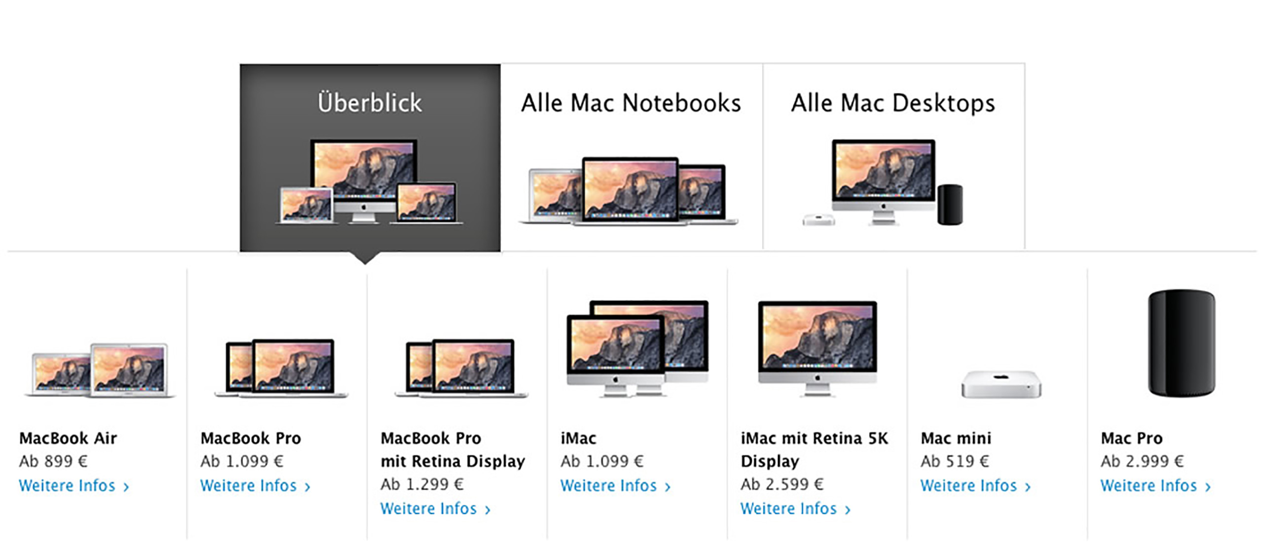 Apple Mac Modelle im Vergleich